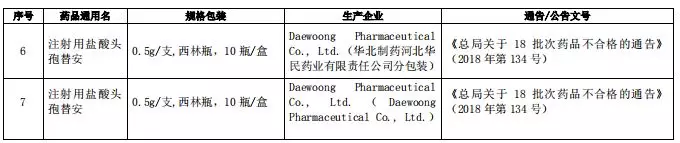 暂停采购资格的药品名单